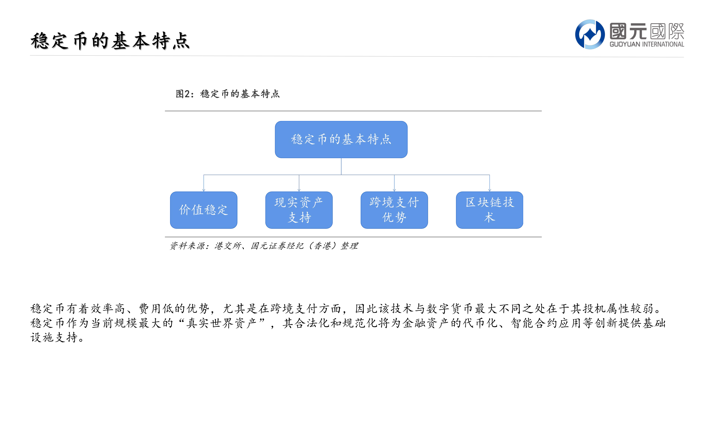 谁知道稳定币的基本特点
