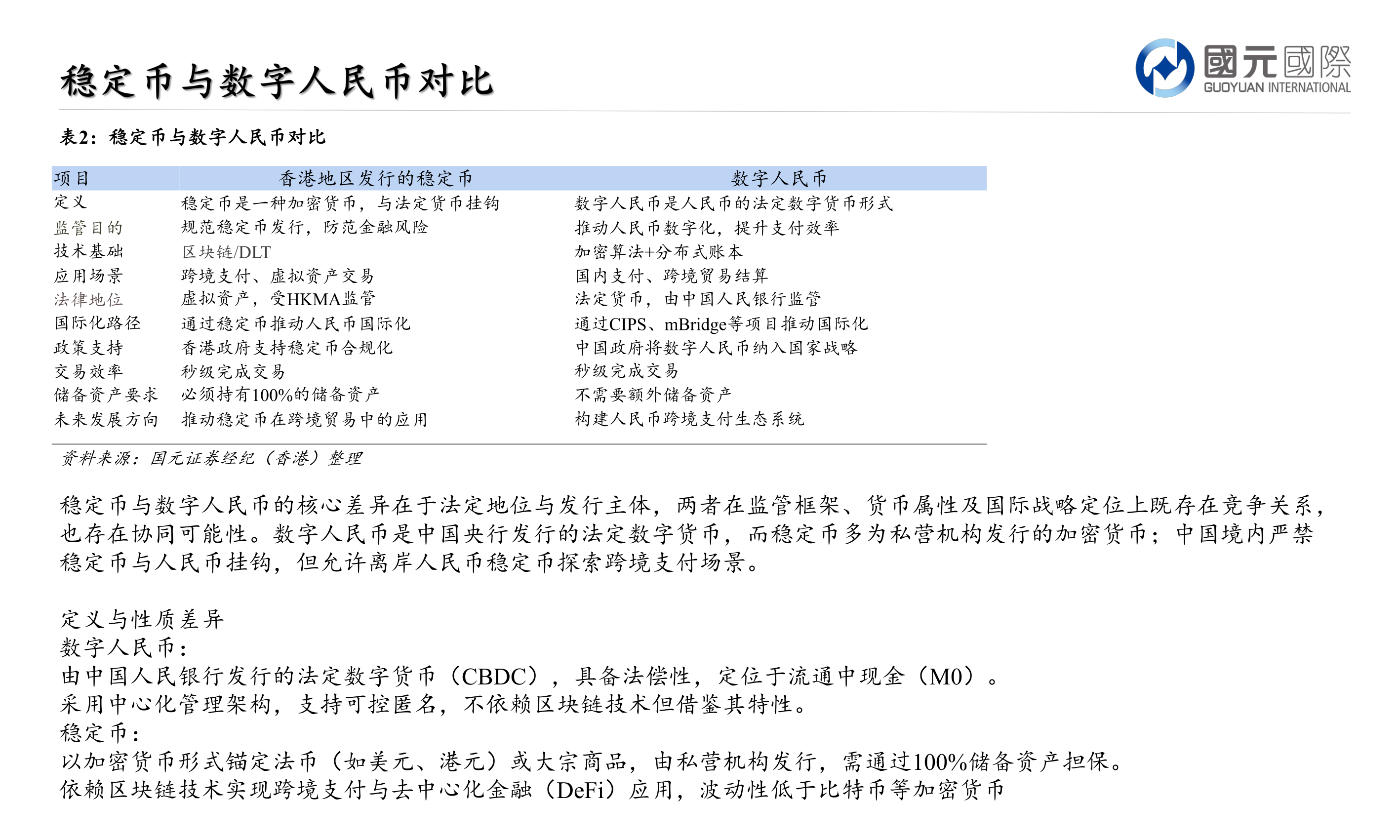 咨询大家稳定币与数字人民币对比