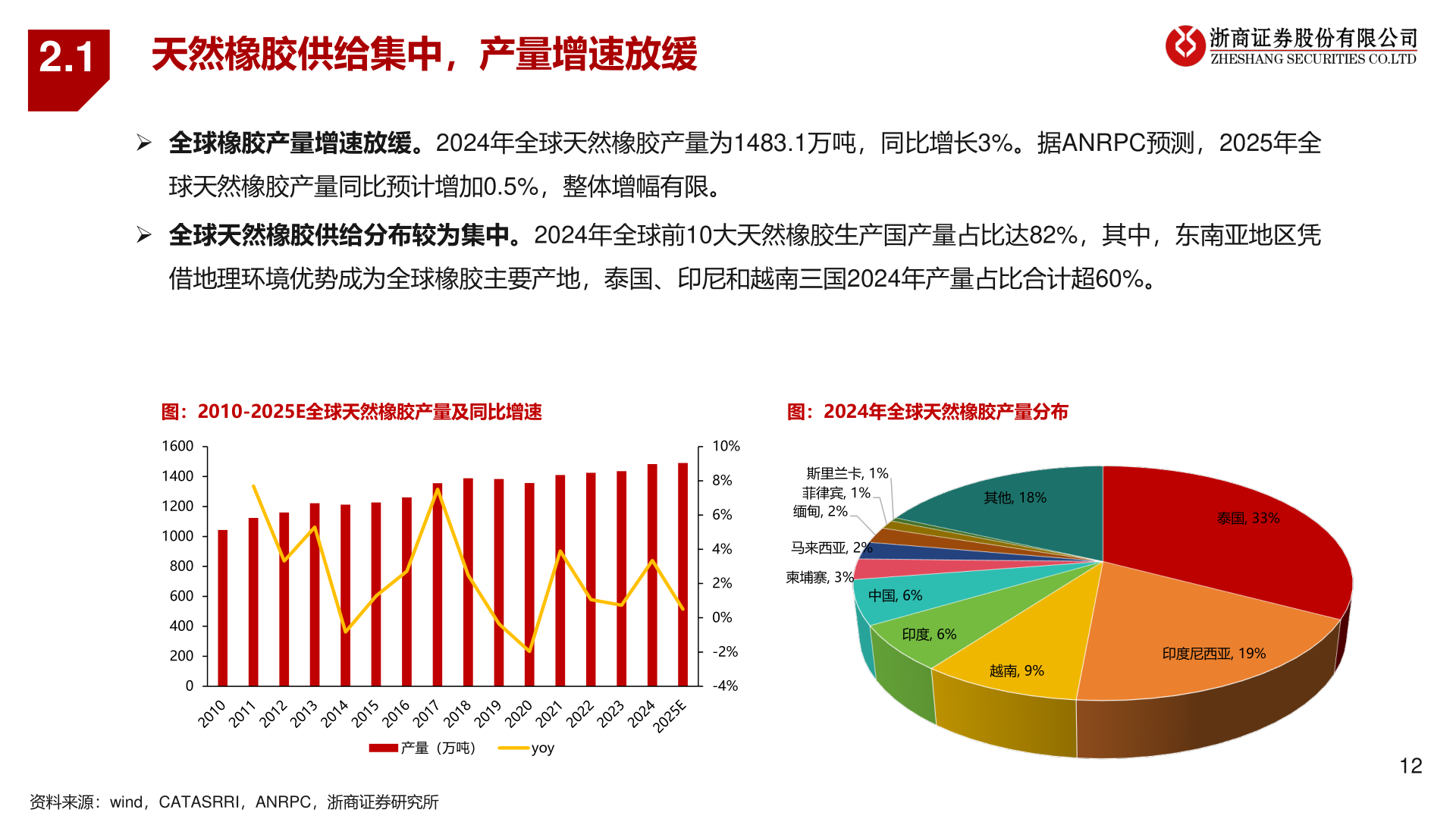 想问下各位网友2.1?