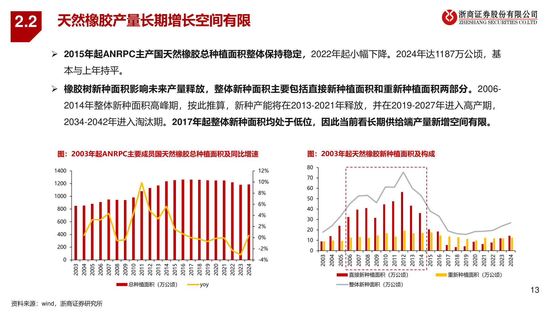 谁能回答2.2?