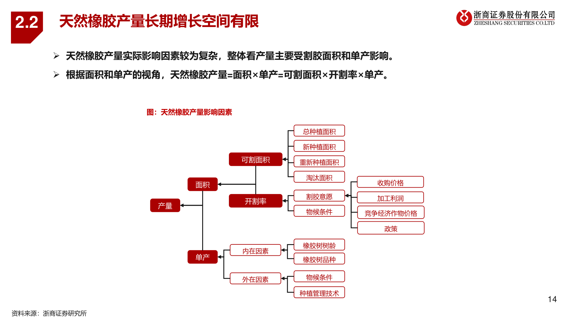 请问一下2.2?