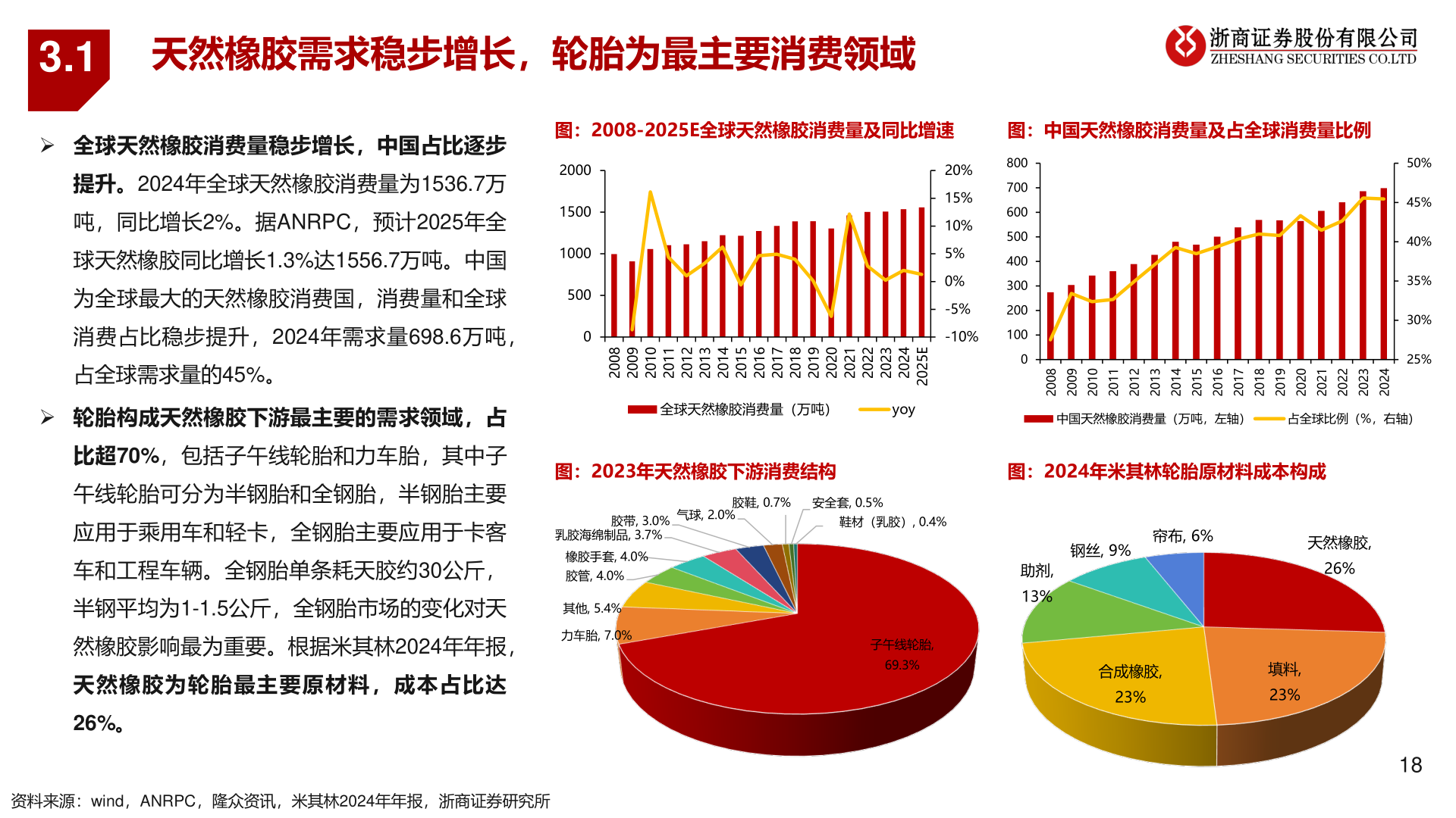 如何看待3.1?