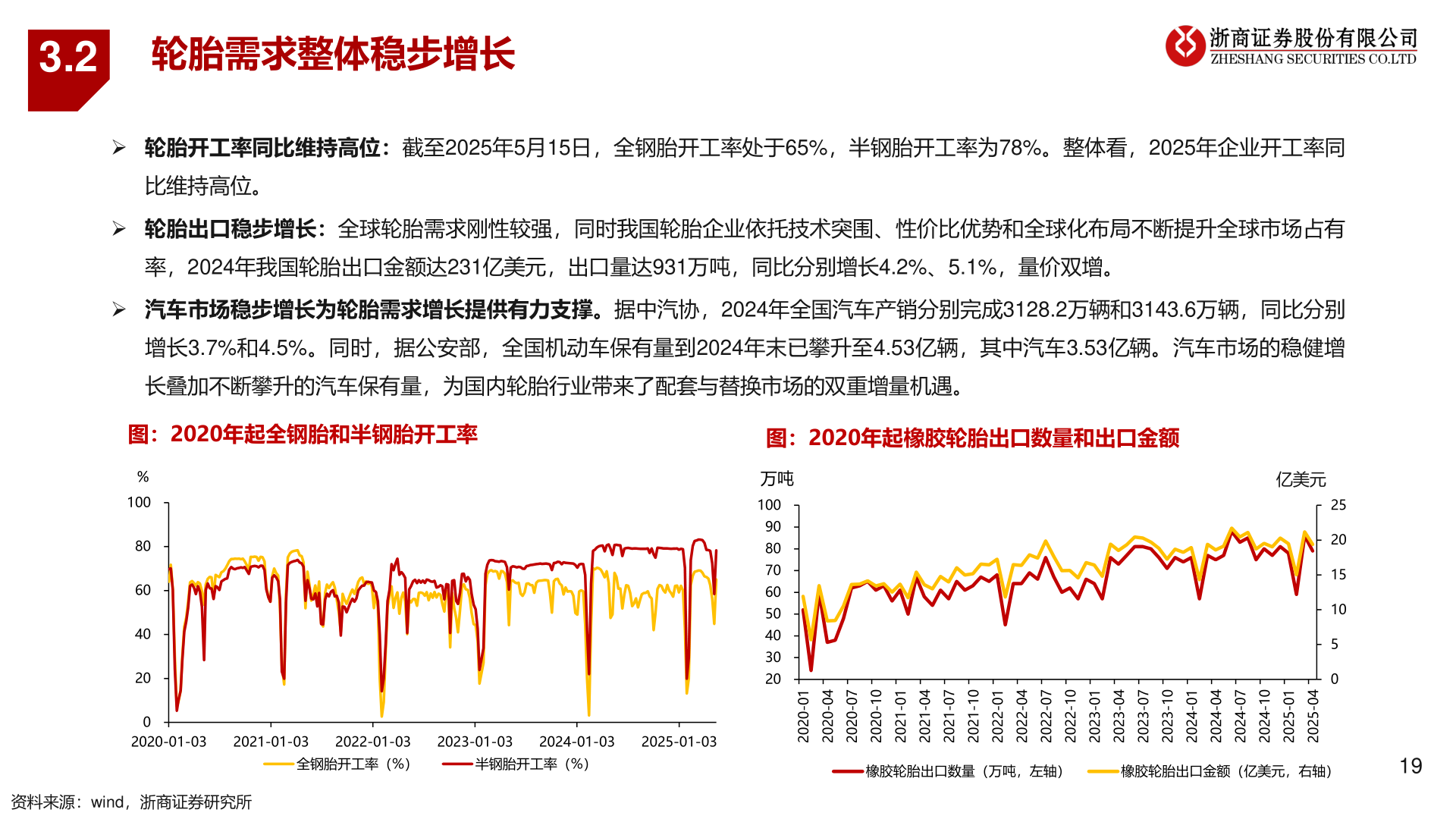 想问下各位网友3.2?