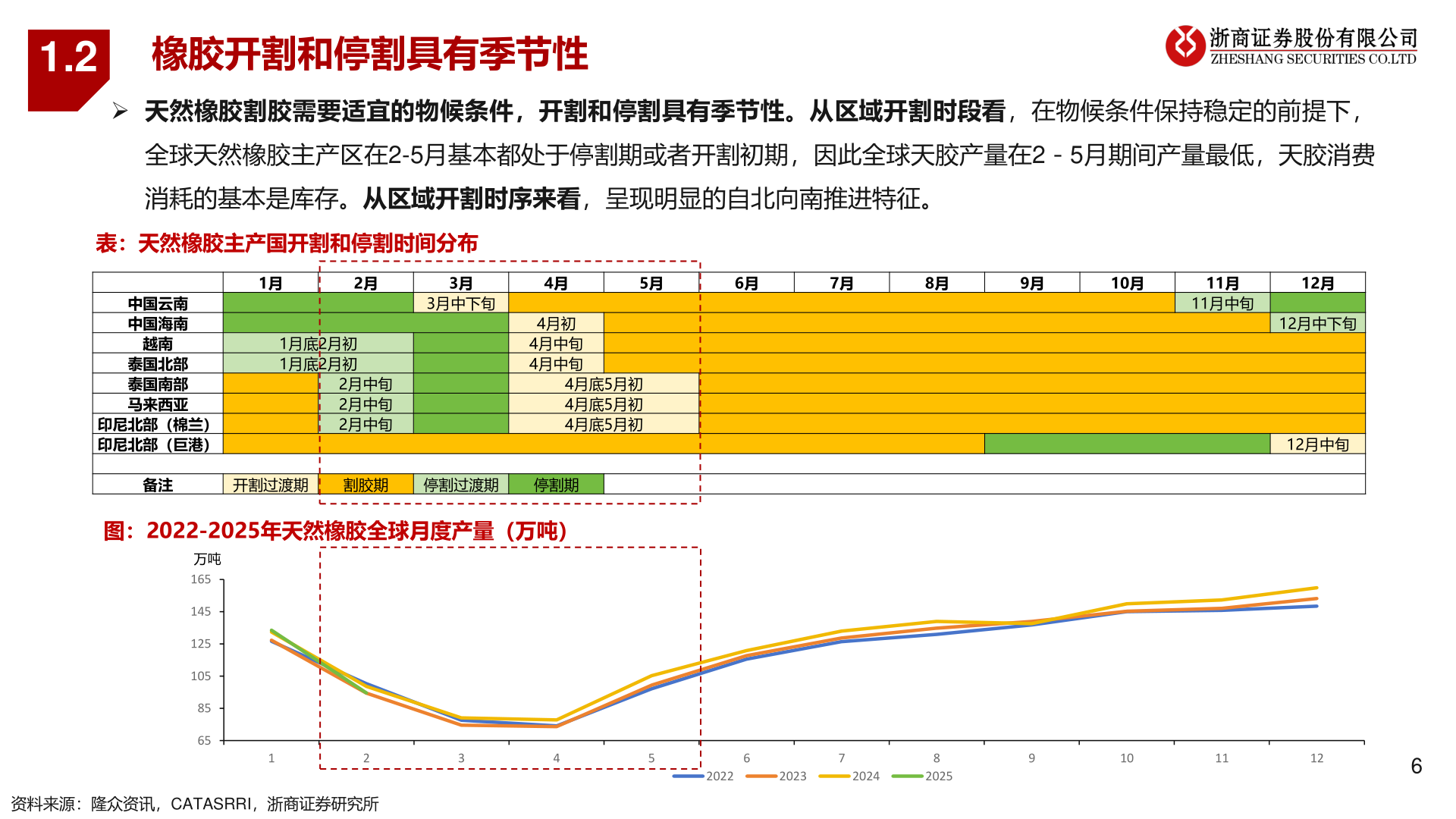 如何看待1.2?