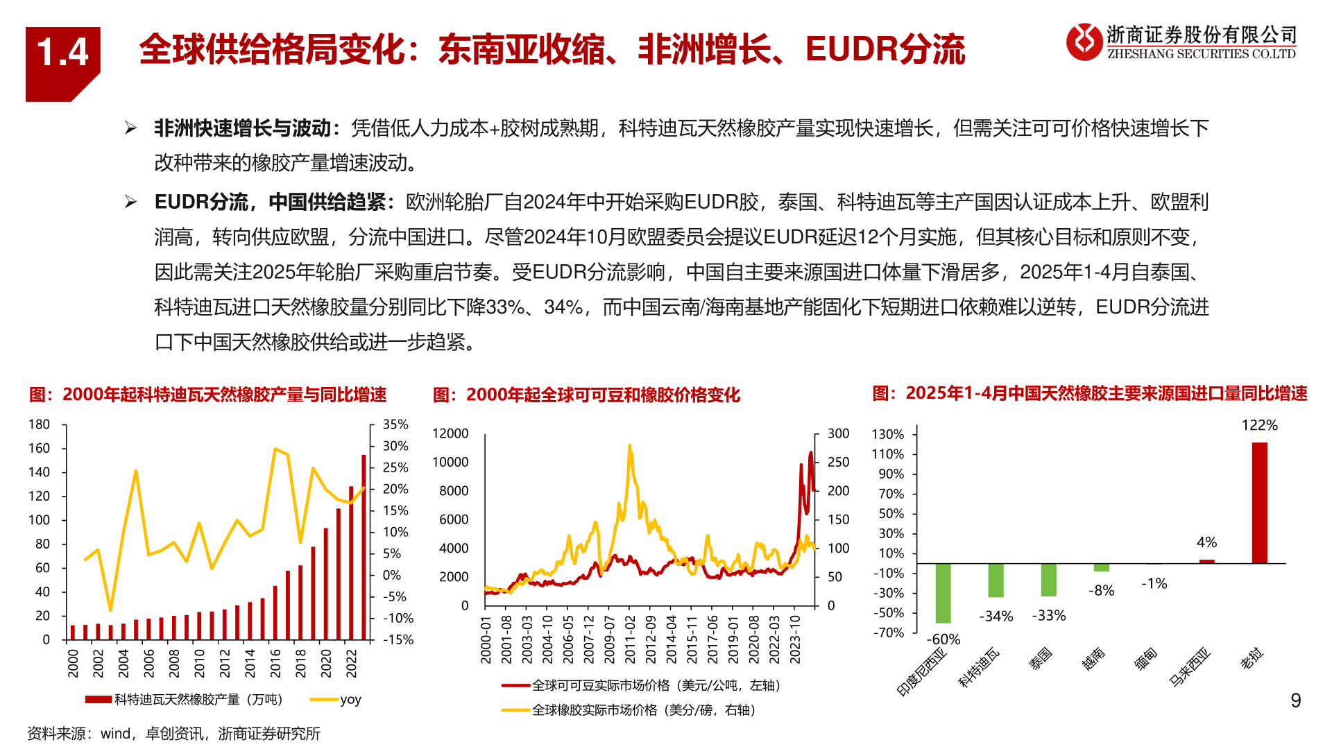 怎样理解1.4?