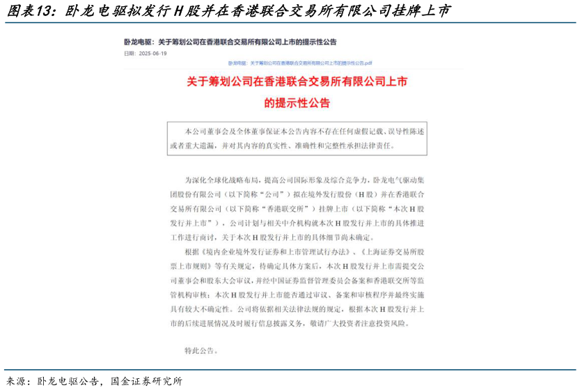 如何才能卧龙电驱拟发行H股并在香港联合交易所有限公司挂牌上市