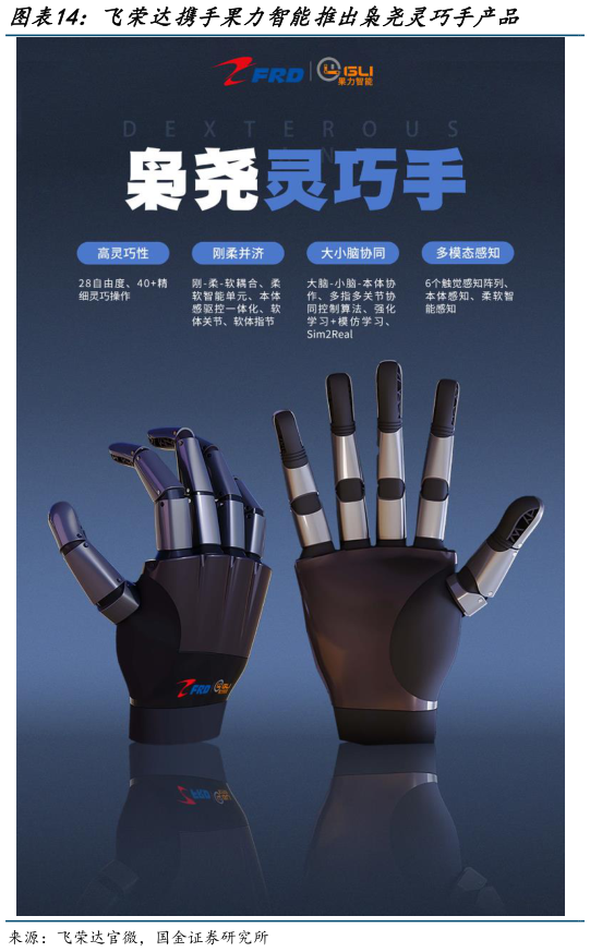 我想了解一下飞荣达携手果力智能推出枭尧灵巧手产品
