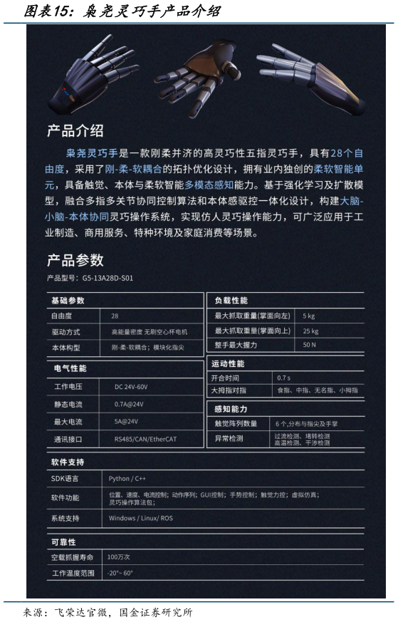 咨询大家枭尧灵巧手产品介绍