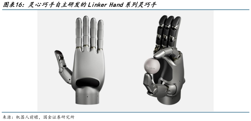 如何了解灵心巧手自主研发的Linker Hand系列灵巧手