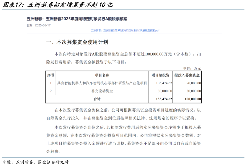 想关注一下五洲新春拟定增募资不超10亿