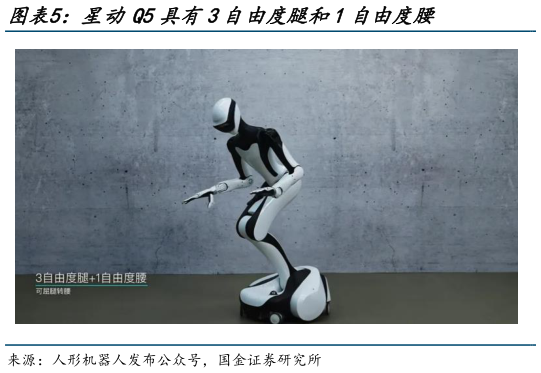 如何了解星动Q5具有3自由度腿和1自由度腰