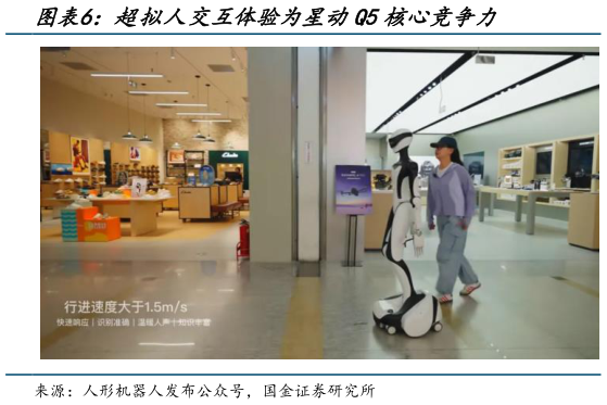 咨询大家超拟人交互体验为星动Q5核心竞争力