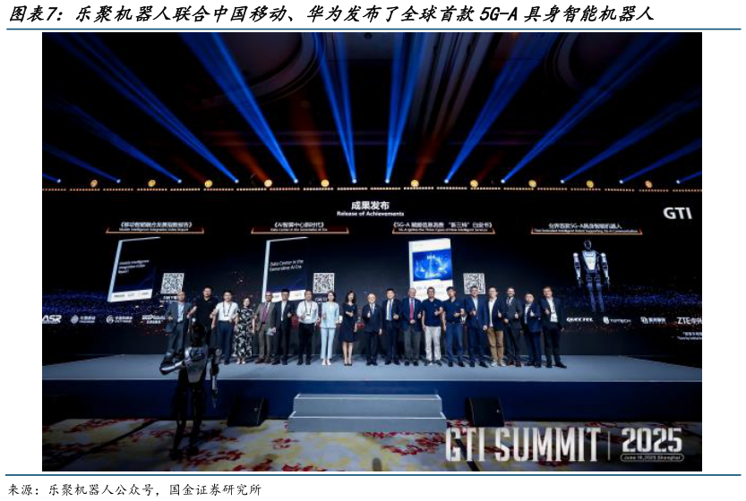 一起讨论下乐聚机器人联合中国移动、华为发布了全球首款5G-A具身智能机器人