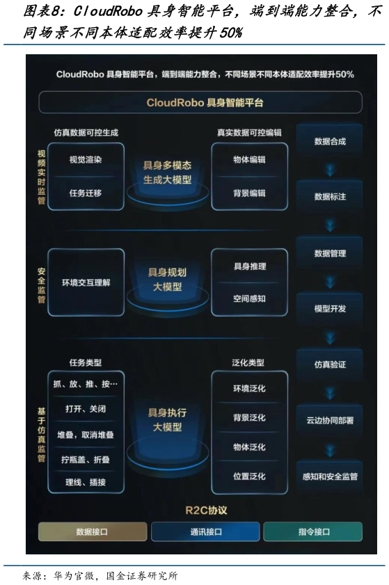 咨询下各位CloudRobo具身智能平台，端到端能力整合，不