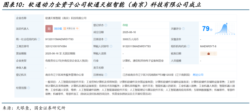 各位网友请教一下软通动力全资子公司软通天枢智能（南京）科技有限公司成立