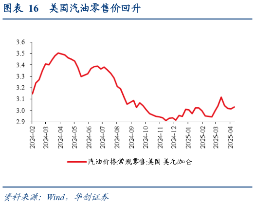 怎样理解美国汽油零售价回升
