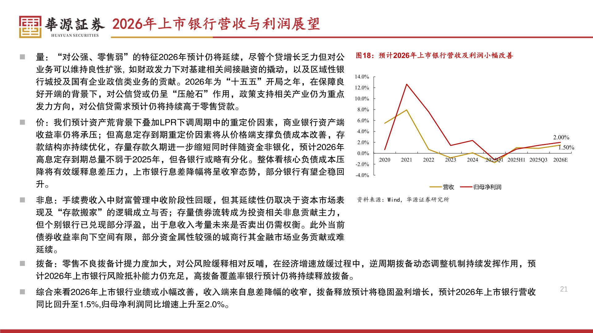 如何了解2026年上市银行营收与利润展望?
