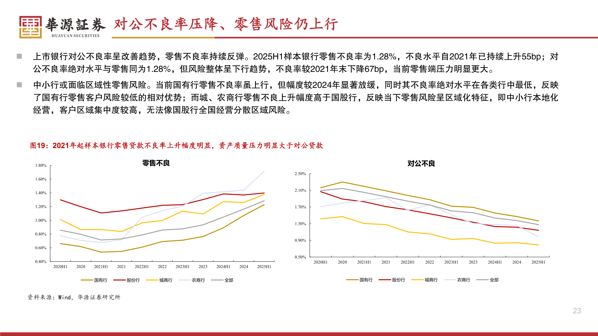 如何了解对公不良率压降、零售风险仍上行?