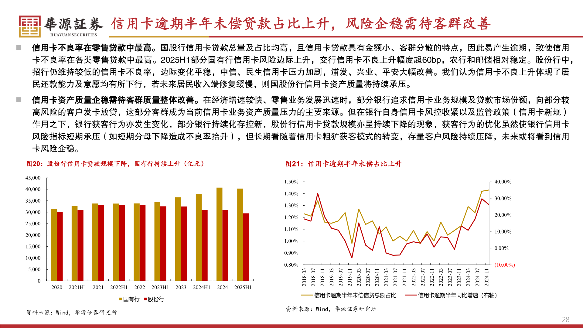 如何了解信用卡逾期半年未偿贷款占比上升，风险企稳需待客群改善?