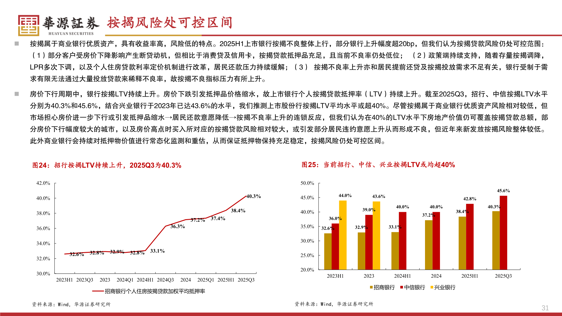 如何看待按揭风险处可控区间?