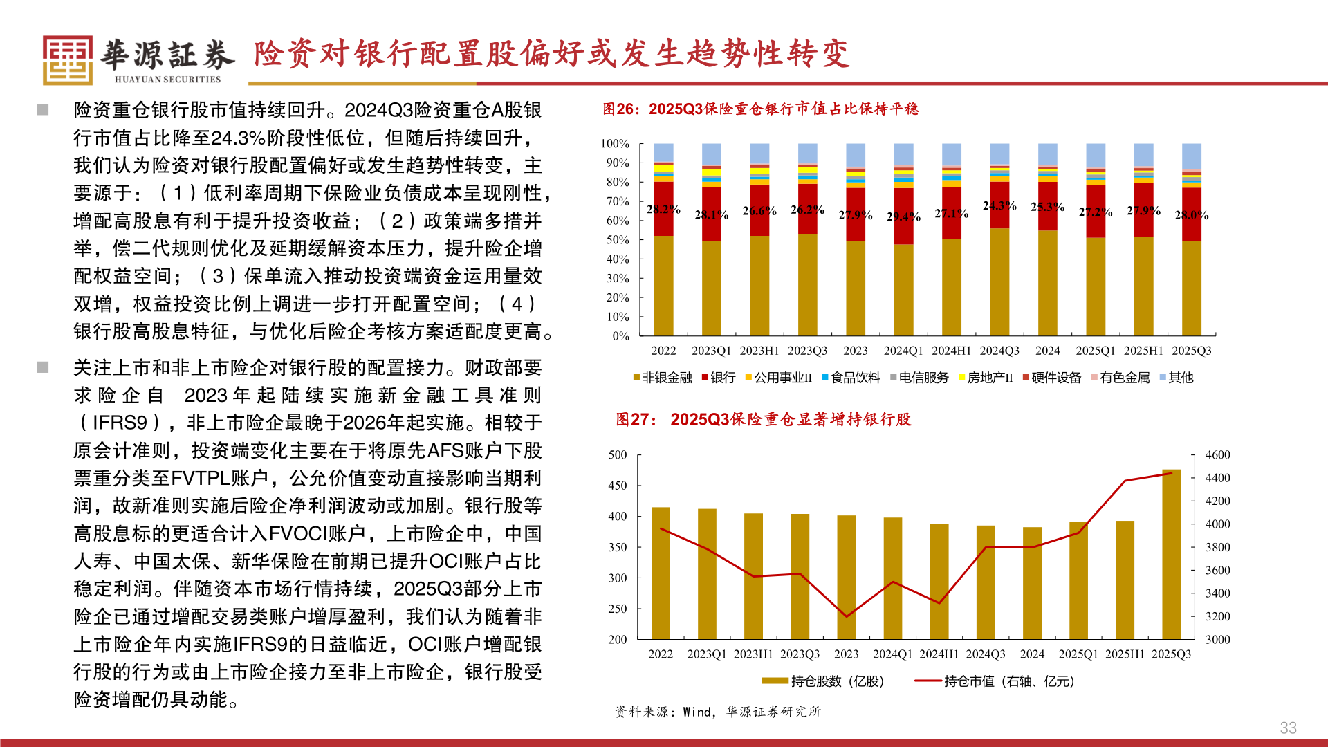 各位网友请教一下险资对银行配置股偏好或发生趋势性转变?