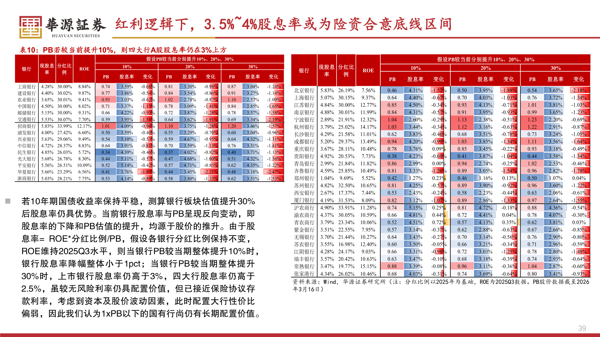 我想了解一下红利逻辑下，3.5%~4%股息率或为险资合意底线区间?