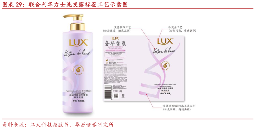 想关注一下联合利华力士洗发露标签工艺示意图