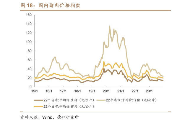 谁能回答国内猪肉价格指数