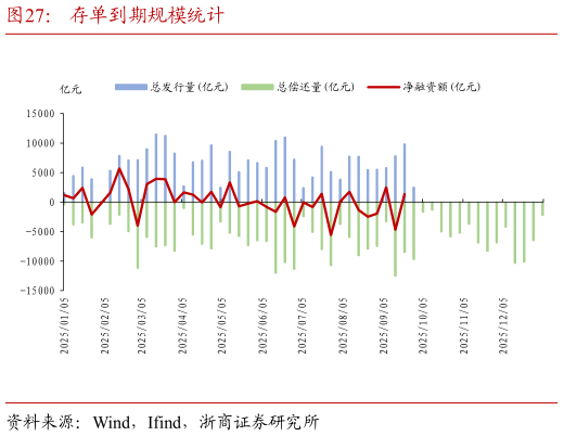 咨询大家存单到期规模统计?