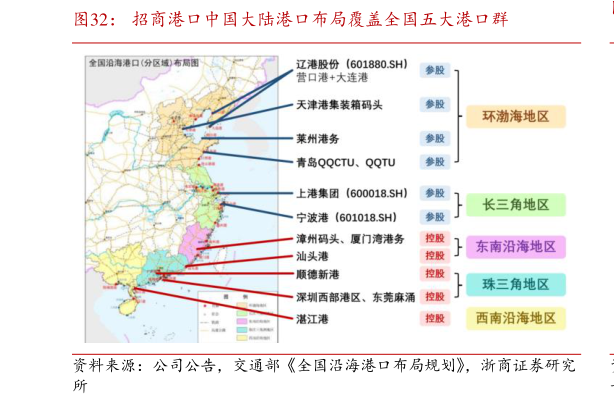 咨询下各位招商港口中国大陆港口布局覆盖全国五大港口群?