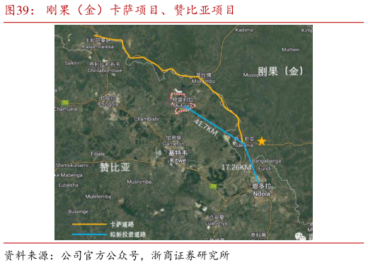 一起讨论下刚果（金）卡萨项目、赞比亚项目?