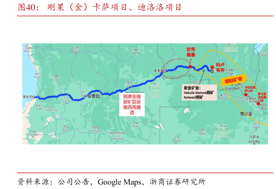 我想了解一下刚果（金）卡萨项目、迪洛洛项目?