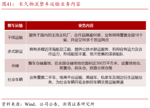 咨询大家长久物流整车运输业务内容?