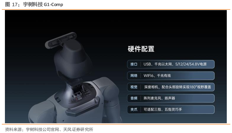 一起讨论下宇树科技 G1-Comp