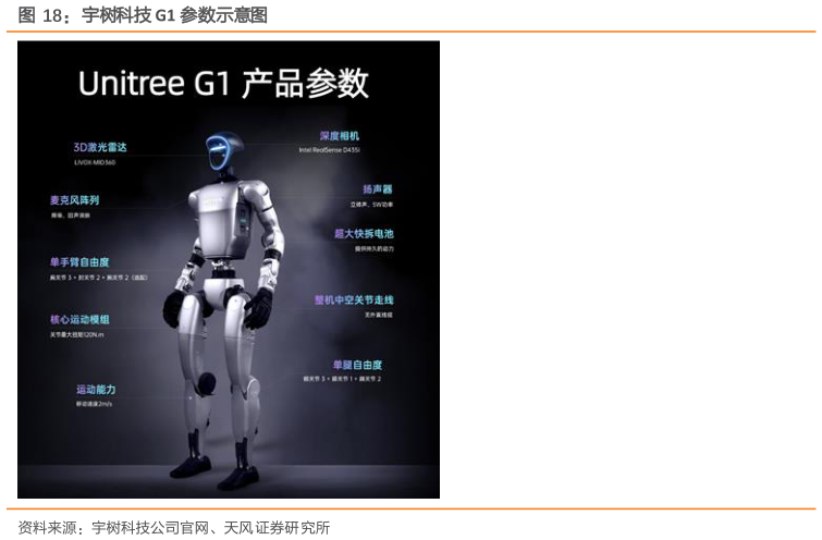 想关注一下宇树科技 G1 参数示意图