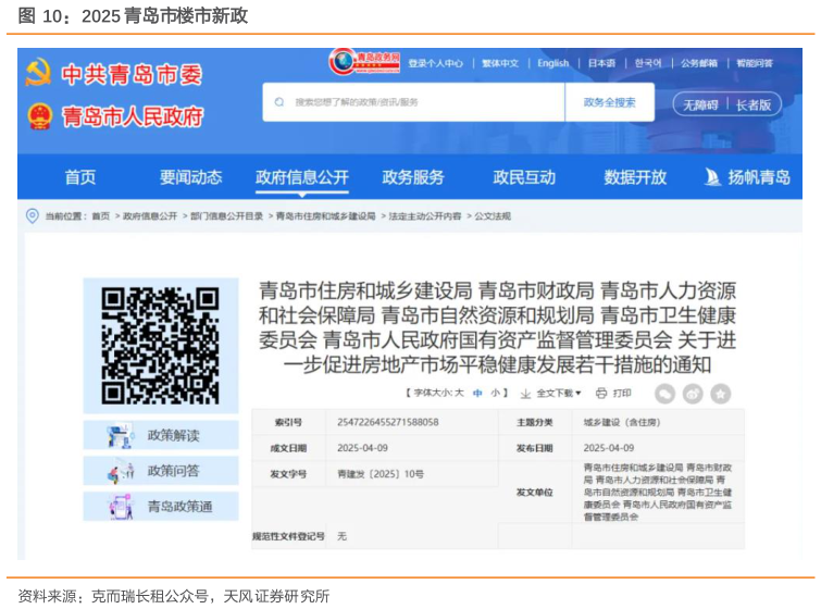 如何解释2025 青岛市楼市新政