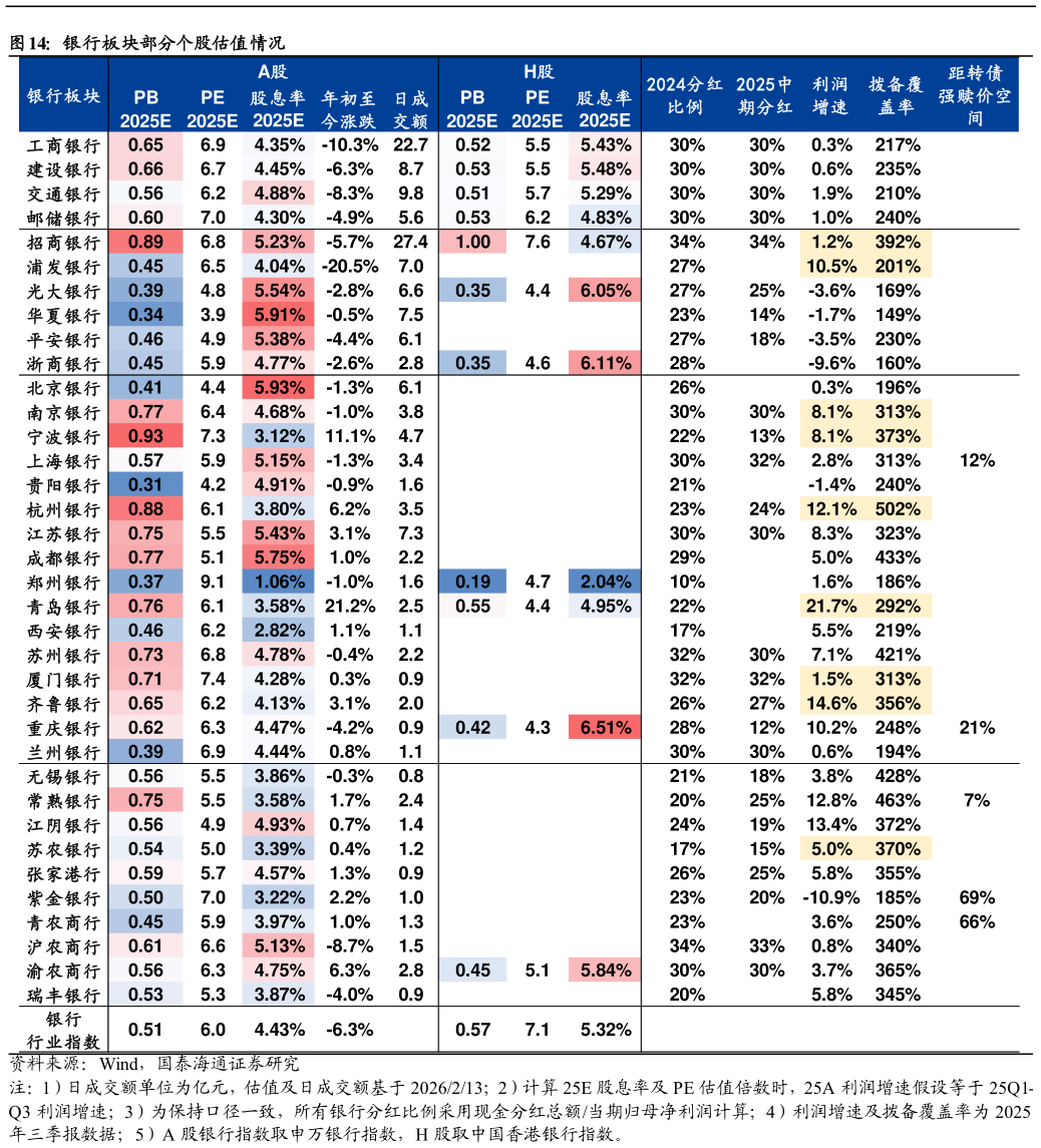 你知道银行板块部分个股估值情况?