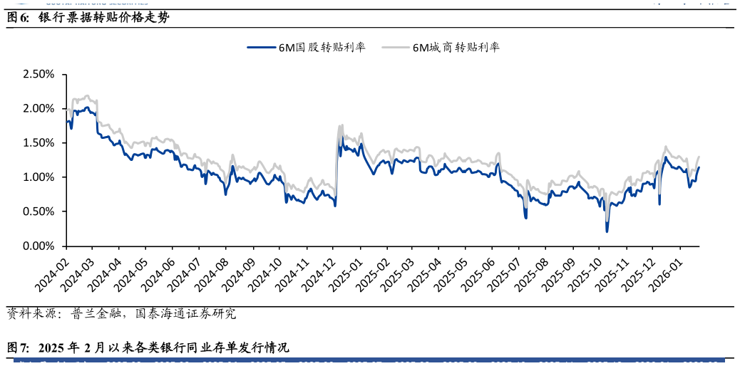 如何了解银行票据转贴价格走势