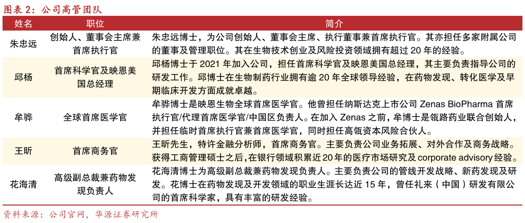 如何了解公司高管团队?