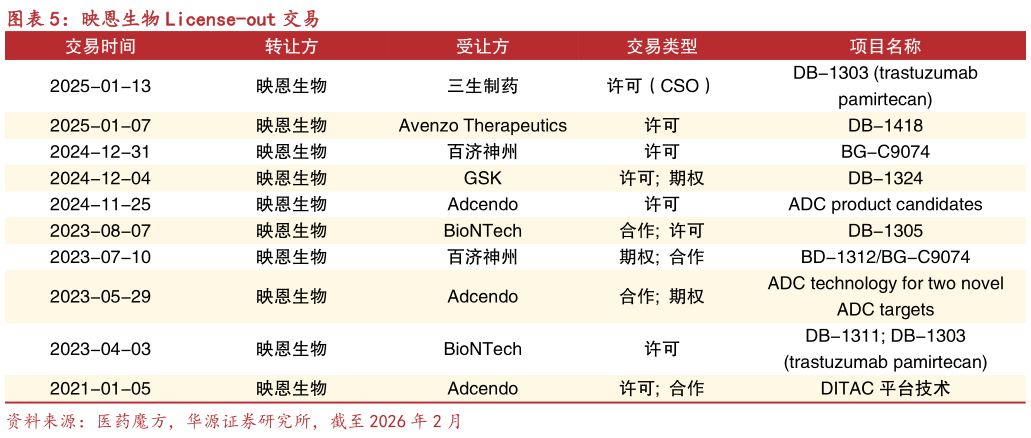 如何才能映恩生物 License-out 交易?