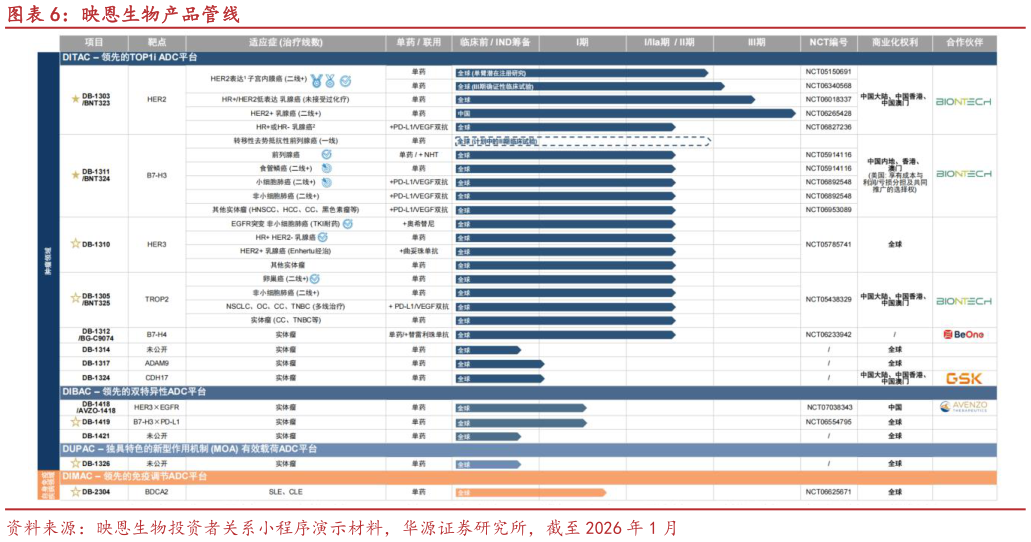 各位网友请教一下映恩生物产品管线?
