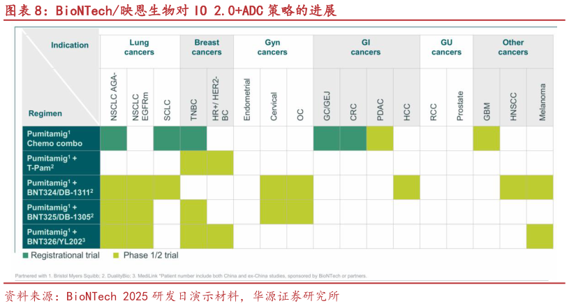 如何才能BioNTech映恩生物对 IO 2.0ADC 策略的进展?