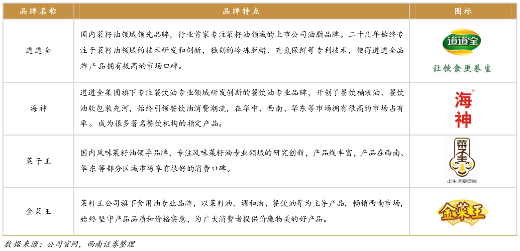 怎样理解图 标?