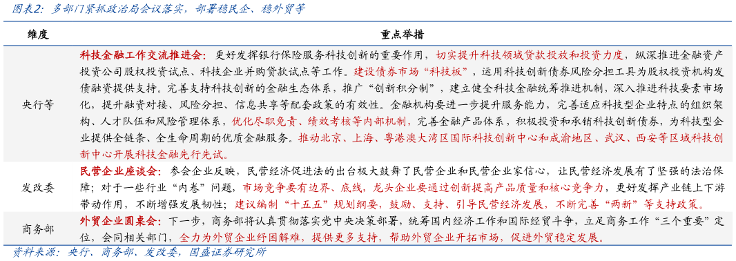 如何看待多部门紧抓政治局会议落实,部署稳民企、稳外贸等?