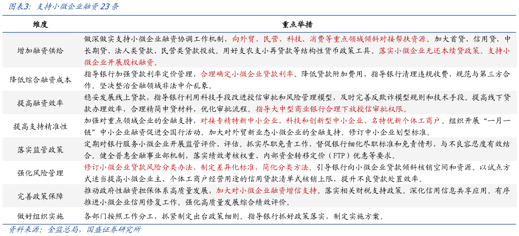 请问一下支持小微企业融资23条?