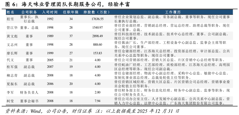 咨询下各位海天味业管理团队长期服务公司，经验丰富