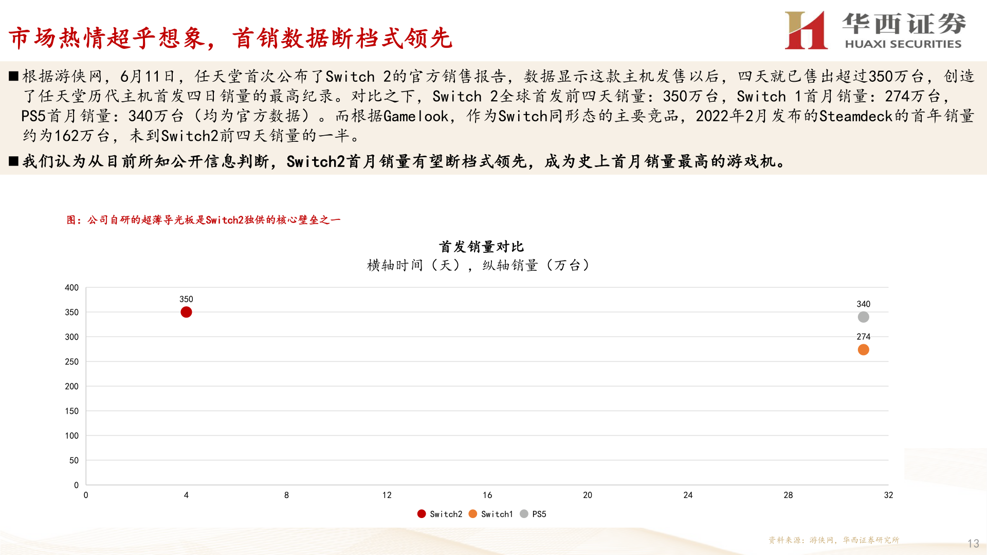 如何了解市场热情超乎想象，首销数据断档式领先