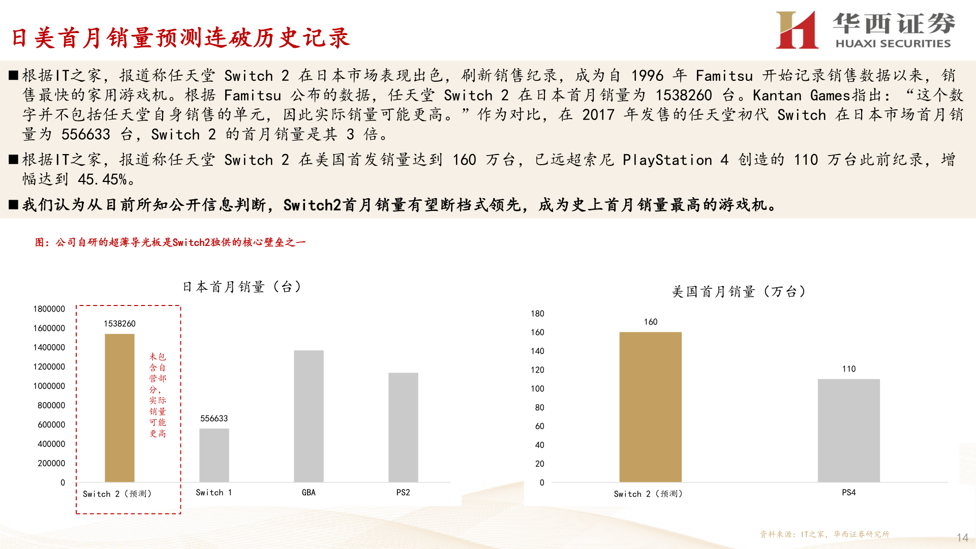如何了解日美首月销量预测连破历史记录