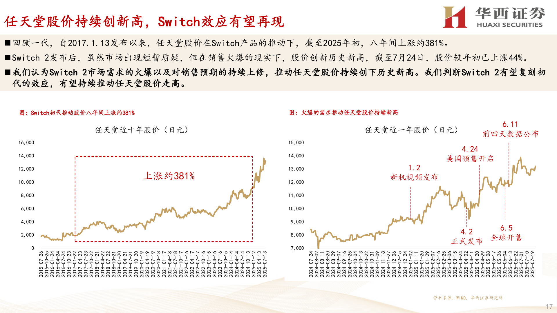 咨询下各位任天堂股价持续创新高，Switch效应有望再现