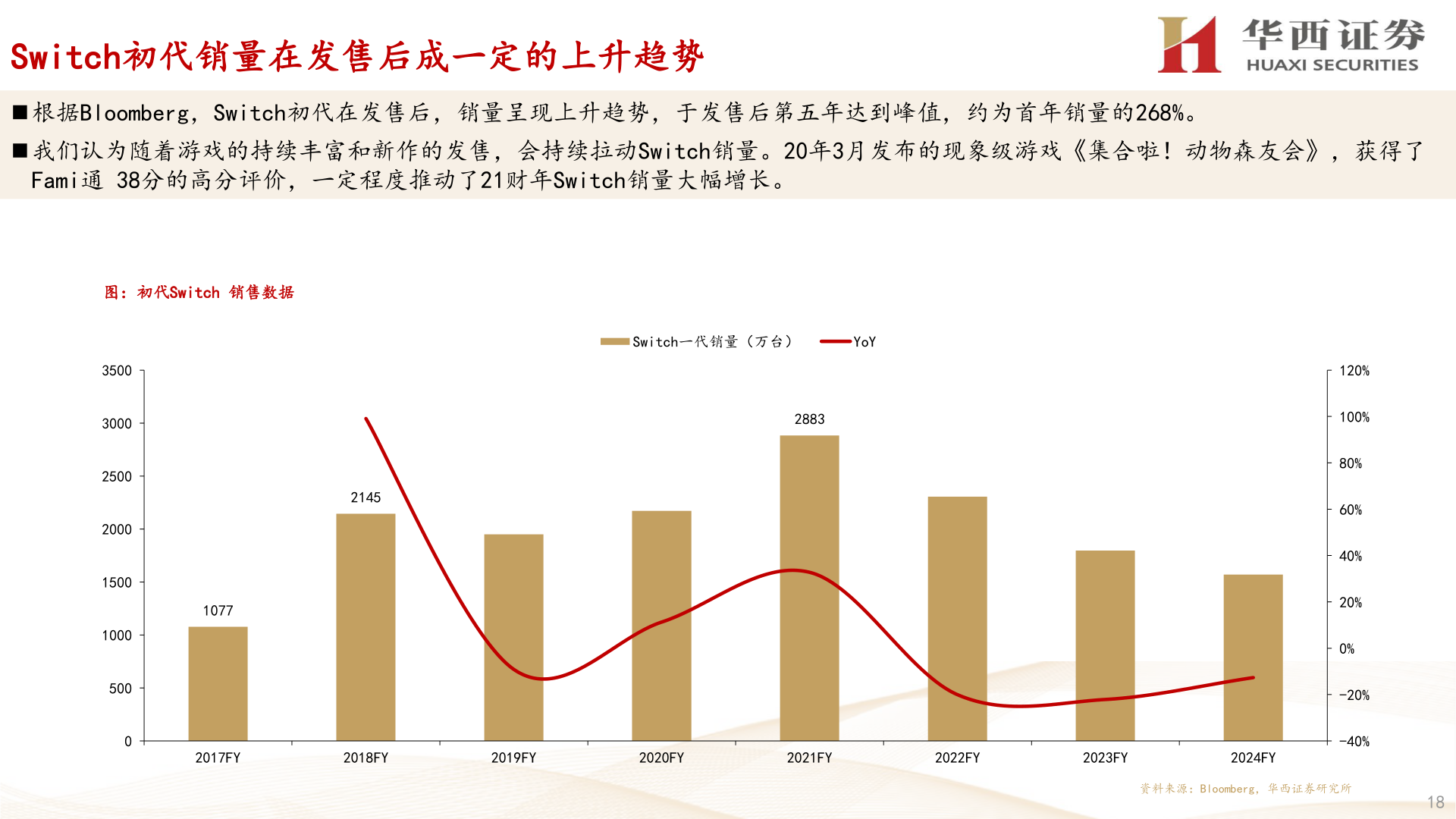 如何才能Switch初代销量在发售后成一定的上升趋势